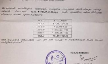 5രൂപ യുടെ സഞ്ചി കൊടുത്ത് പ്രബുദ്ധരായ മലയാളികളുടെ കണ്ണിൽ പൊടിയിട്ട്  വിജയന്റെ ഫോട്ടോ പത്രത്തിൽ വരുത്താൻ വേണ്ടി ചെലവാക്കിയ തുക...  അൻമ്പത്തിയേഴര_കോടി രൂപാ